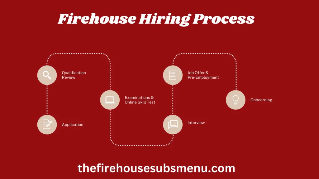 Step By Step Hiring Process of Firehouse