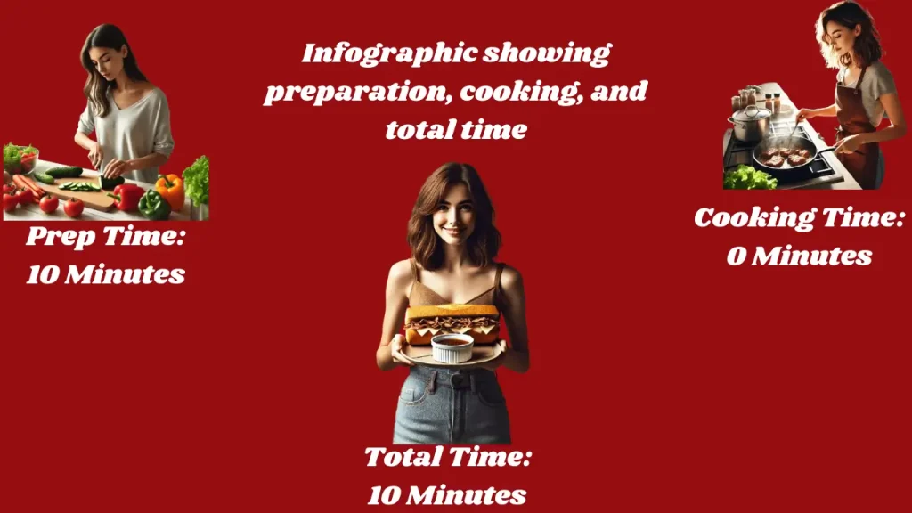 Infographic showing prep, cooking, and total time of cold italian sub