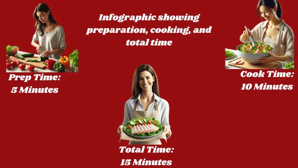 Infographic showing preparation, cooking, and total time
