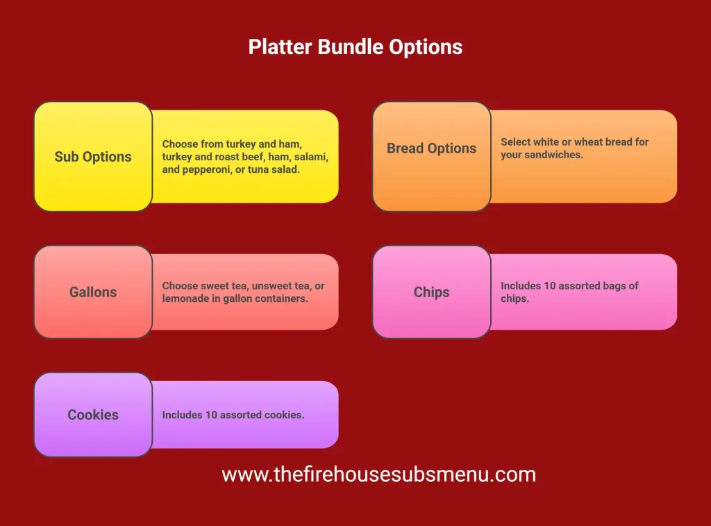 Infographic Showing Deluxe Platter Bundle Pack Inventory Options