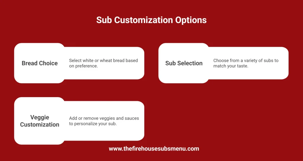 Infographic Showing Standard Platter Bundle Customizations